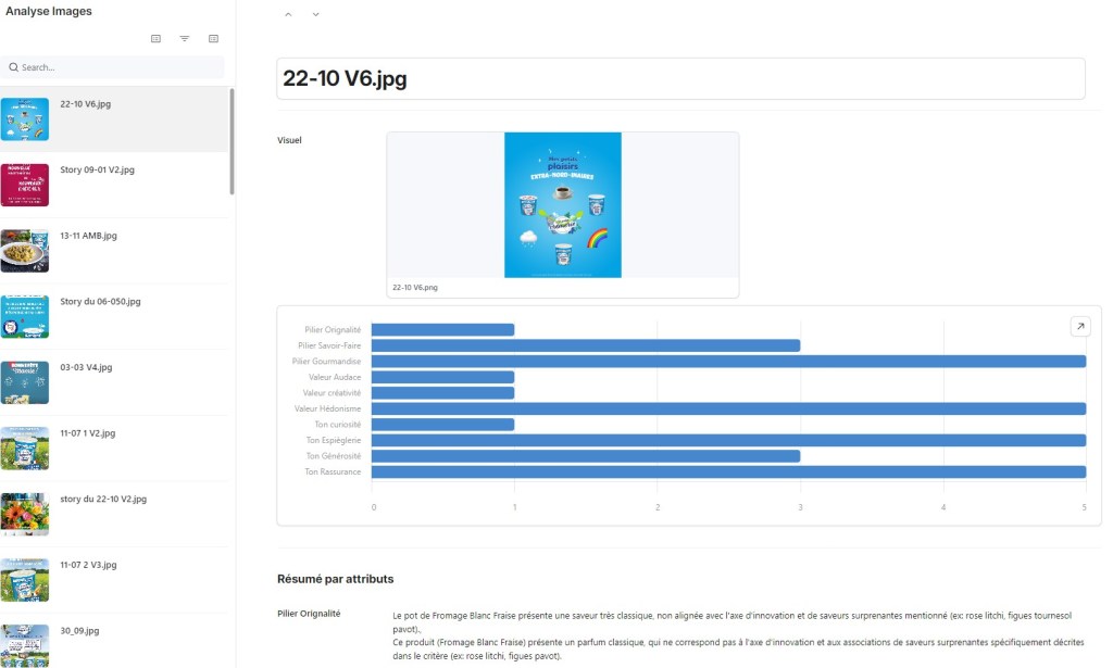 Analyse image Mamie Nova