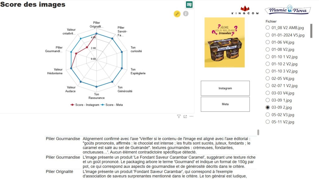 Mamie Nova Score Images