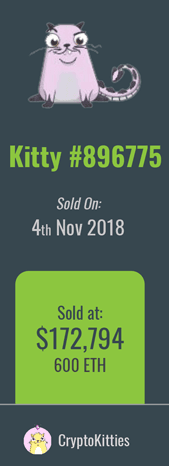 600 ETH cryptokitties sale