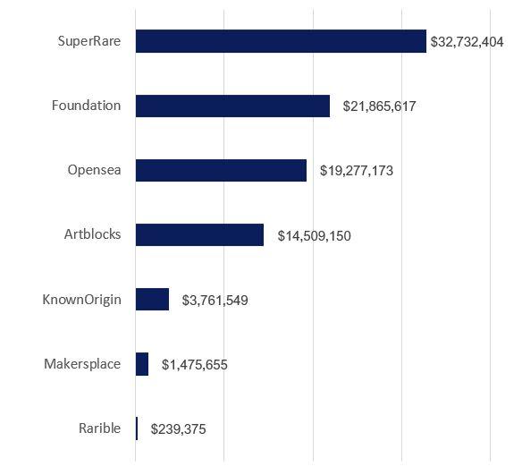 fees earned marketplace usd