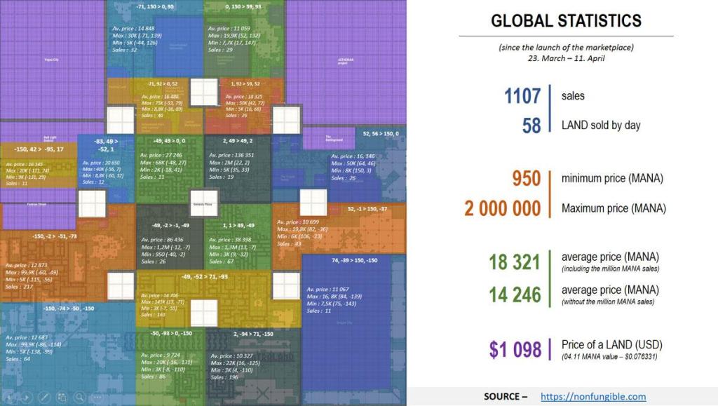 2018 decentraland stats