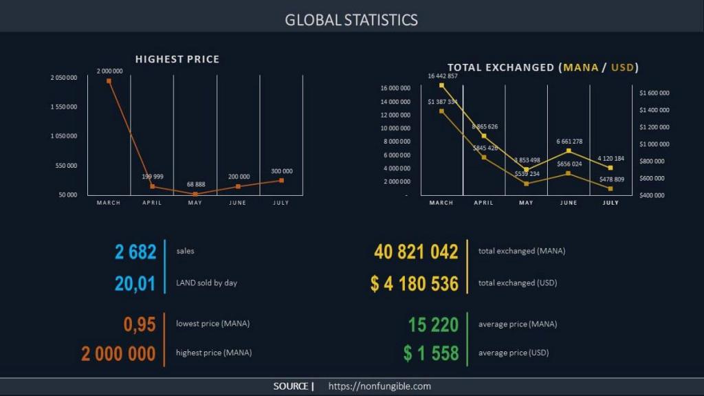 2018 decentraland market