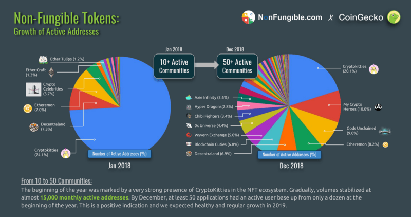 nonfungible coingecko 2018 q3
